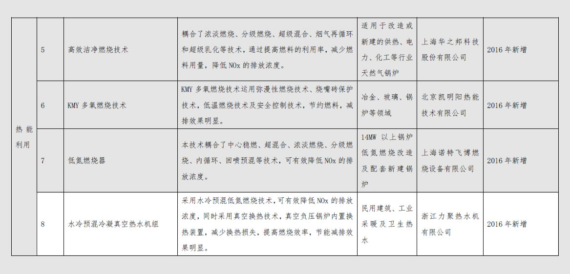 意昂娱乐·你我的娱乐节能低碳技术产品推荐目录